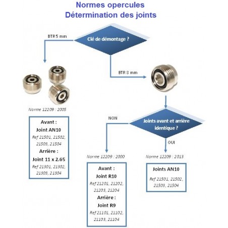 OPERCULE ISO INSERT DIN-ÉTRIER