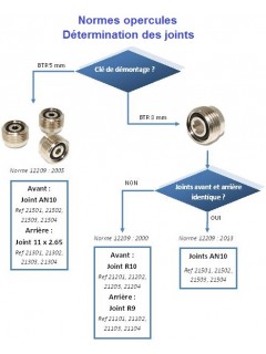 OPERCULE ISO INSERT DIN-ÉTRIER