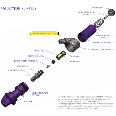 RACCORD 10-32UNF MACROLINE FITTING PLANET ECLIPSE (Pièce n°44)