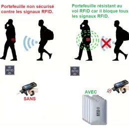 PORTE-CARTES ANTIVOL ET ANTI-DÉMAGNÉTISATION ARGENTÉ (5pcs)