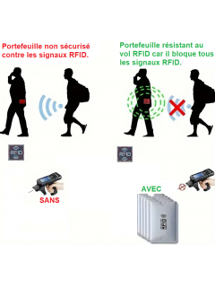 PORTE-CARTES ANTIVOL ET ANTI-DÉMAGNÉTISATION ARGENTÉ (5pcs)