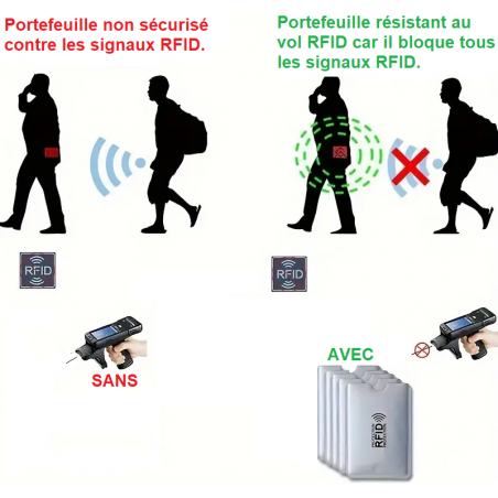 )PORTE-CARTES ANTIVOL ET ANTI-DÉMAGNÉTISATION DORÉ (5pcs)